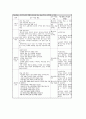 문제중심교육(PBL, 문제기반학습) 의미와 특징, 문제중심교육(PBL, 문제기반학습) 필요성과 과정, 문제중심교육(PBL, 문제기반학습) 적용상 유의점과 사례, 문제중심교육(PBL, 문제기반학습) 평가와 시사점 분석 7페이지