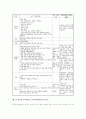 문제중심교육(PBL, 문제기반학습) 의미와 특징, 문제중심교육(PBL, 문제기반학습) 필요성과 과정, 문제중심교육(PBL, 문제기반학습) 적용상 유의점과 사례, 문제중심교육(PBL, 문제기반학습) 평가와 시사점 분석 8페이지