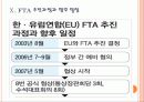 [FTA] 한ㆍ유럽연합(EU) 자유무역협정(FTA)에 따른 영향과 향후 전망 PPT자료 20페이지