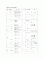 보육계획안(연월주간) 1페이지