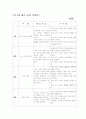 보육계획안(연월주간) 2페이지