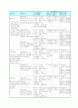 사회복지프로포절:베이비붐 세대 노인들을 위한 사회참여교육 ‘붐(BOOM)의 봄(SPRING)’ 12페이지