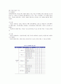 사례관리의 이해와 실천 33페이지