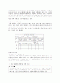 사례관리의 이해와 실천 48페이지