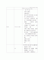 성공전술과 면접스킬 33페이지