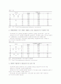 [통계]우리나라(한국) 인구 통계, 우리나라(한국) 노동 통계, 우리나라(한국) 경제 통계, 우리나라(한국) 통신 통계, 우리나라(한국) 환경 통계, 우리나라(한국) 사망 통계, 우리나라(한국) 기타 통계 분석 7페이지