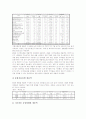 전자상거래(인터넷전자상거래, 쇼핑몰)의 1999년도와 2000년도 통계, 전자상거래(인터넷전자상거래, 쇼핑몰)의 2001년도 통계와 2002년도 통계, 전자상거래(인터넷전자상거래, 쇼핑몰)의 2003년도 통계 분석 6페이지