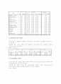 전자상거래(인터넷전자상거래, 쇼핑몰)의 1999년도와 2000년도 통계, 전자상거래(인터넷전자상거래, 쇼핑몰)의 2001년도 통계와 2002년도 통계, 전자상거래(인터넷전자상거래, 쇼핑몰)의 2003년도 통계 분석 9페이지