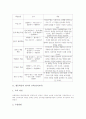 협동학습 국어과 교육(국어교육), 협동학습 영어과 교육(영어교육), 협동학습 수학과 교육(수학교육), 협동학습 사회과 교육(사회과교육), 협동학습 미술과 교육(미술교육), 협동학습 웹기반학습방법 분석 5페이지