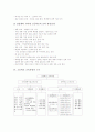 고등학교 교육과정 목적, 고등학교 교육과정 지침, 고등학교 교육과정 구조, 고등학교 수준별교육과정과 재량활동교육과정, 고등학교 특별활동교육과정과 선택중심교육과정, 고등학교 교육과정 운영사례와 제언 분석 9페이지