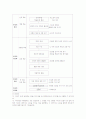 반응중심학습(반응중심문학교육) 특징, 반응중심학습(반응중심문학교육) 의의, 반응중심학습(반응중심문학교육) 과정과 적용, 반응중심학습(반응중심문학교육) 독서지도, 반응중심학습(반응중심문학교육) 방법 5페이지