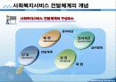 사회복지서비스 전달체계 파포 PPT 프리젠테이션 보고서 3페이지