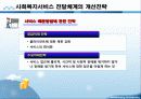 사회복지서비스 전달체계 파포 PPT 프리젠테이션 보고서 15페이지