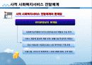 사회복지서비스 전달체계 파포 PPT 프리젠테이션 보고서 24페이지