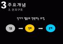 인지이론 주요개념, 성격발달관점, 실천 및 사례관리 파포 PPT 프리젠테이션 16페이지