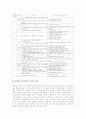 [초등학교 국어교육]초등학교 국어과(국어교육) 말하기교육과 글쓰기교육, 초등학교 국어과(국어교육) 독서교육, 초등학교 국어과(국어교육) 문학교육과 시교육, 초등학교 국어과(국어교육) 통일교육, 초등학교 국어과(국어교육) 안전교육 19페이지