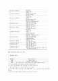 통계교육(통계지도) 개념, 통계교육(통계지도) 목표와 필요성, 통계교육(통계지도) 경향과 과정, 통계교육(통계지도) 프로그램과 지도내용, 통계교육(통계지도) 실제, 향후 통계교육(통계지도) 제고방안 분석 9페이지