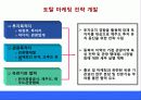 (발표자료) 제주국제자유도시 제주도의 관광브랜드 홍보를 위한 마케팅 전략방안 25페이지