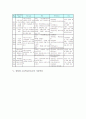 [상고]상업계 고등학교(상고)의 의미, 상업계 고등학교(상고)의 교육과정, 상업계 고등학교(상고)의 기준학과와 인성교육, 상업계 고등학교(상고)의 교원전문성강화, 향후 상업계 고등학교(상고)의 발전 과제 분석 5페이지