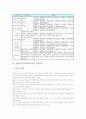 [상고]상업계 고등학교(상고)의 의미, 상업계 고등학교(상고)의 교육과정, 상업계 고등학교(상고)의 기준학과와 인성교육, 상업계 고등학교(상고)의 교원전문성강화, 향후 상업계 고등학교(상고)의 발전 과제 분석 6페이지