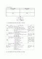 의사결정학습(의사결정수업모형)의 의의와 원리, 의사결정학습(의사결정수업모형)의 효과와 사례, 의사결정학습(의사결정수업모형)의 수업모형과 지도방법, 향후 의사결정학습(의사결정수업모형)의 적용 과제 분석 6페이지