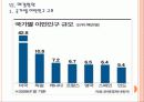 [한국경제] 저성장 늪에 빠진 한국 경제의 문제점과 해결방안 PPT자료 21페이지
