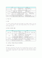 고등학교 수학과(수학교육) 단계형수준별교육과정, 고등학교 수학과(수학교육) 선택중심교육과정, 고등학교 수학과(수학교육) 협력학습, 고등학교 수학과(수학교육) 학습자료, 고등학교 수학과(수학교육) 학습평가 10페이지