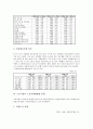 [노동시장][통계][경제활동인구통계][임금통계][노동자생활통계][노사분규통계]노동시장의 경제활동인구현황 통계, 노동시장의 임금현황 통계, 노동시장의 노동자생활현황 통계, 노동시장의 노사분규현황 통계 분석 8페이지