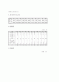 [노동시장][통계][경제활동인구통계][임금통계][노동자생활통계][노사분규통계]노동시장의 경제활동인구현황 통계, 노동시장의 임금현황 통계, 노동시장의 노동자생활현황 통계, 노동시장의 노사분규현황 통계 분석 10페이지