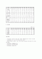 [노동시장][통계][경제활동인구통계][임금통계][노동자생활통계][노사분규통계]노동시장의 경제활동인구현황 통계, 노동시장의 임금현황 통계, 노동시장의 노동자생활현황 통계, 노동시장의 노사분규현황 통계 분석 11페이지