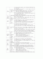 정신지체아동 놀이중심교육(놀이중심학습)의 전래동요놀이와 소꿉놀이, 정신지체아동 놀이중심교육(놀이중심학습)의 생활놀이와 운동놀이, 정신지체아동 놀이중심교육(놀이중심학습)의 협동놀이와 전략 분석 10페이지