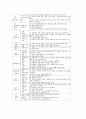 정신지체아동 놀이중심교육(놀이중심학습)의 전래동요놀이와 소꿉놀이, 정신지체아동 놀이중심교육(놀이중심학습)의 생활놀이와 운동놀이, 정신지체아동 놀이중심교육(놀이중심학습)의 협동놀이와 전략 분석 11페이지