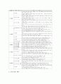 특별활동교육과정의 정의, 특별활동교육과정의 편성과 기본방향, 1학년과 2학년 특별활동교육과정, 5학년과 6학년 특별활동교육과정, 특별활동교육과정의 문제점과 내실화 과제, 특별활동교육과정의 평가와 시사점 12페이지