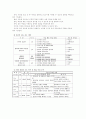 [특수교육]청각장애교수학습지도  5페이지