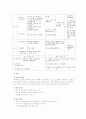 [특수교육]청각장애교수학습지도  8페이지