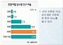 호흡기질환 7페이지