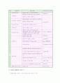 국어과와 수학과지도의 교과재량활동 사례, 사회과와 음악과지도의 교과재량활동 사례, 생활외국어지도의 교과재량활동 사례, 진로지도와 직업지도의 교과재량활동 사례, 향후 교과재량활동의 발전 방안 분석 9페이지