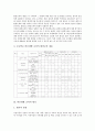 바른생활 교과의 성격, 바른생활 교과의 목표, 바른생활 교과의 지도원리, 바른생활 교과의 인성교육, 바른생활 교과의 예절교육, 바른생활 교과의 보훈교육, 바른생활 교과의 환경교육, 바른생활 교과의 평가 8페이지