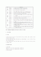 특별활동(특별활동교육과정) 기본방침과 성격, 특별활동(특별활동교육과정) 중요성과 편성운영, 특별활동(특별활동교육과정) 영역별 중점내용과 영역별 지도내용, 특별활동(특별활동교육과정) 지도 방법과 평가 분석 6페이지