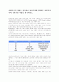 사회복지의 개념을 정의하고 사회복지현장에서의 사회복지사의 구체적인 역활을 제시. 1페이지