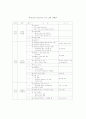 미술치료 프로그램 계획서,부모교육 미술치료 프로그램,학교생활을 위한 미술치료 프로그램 1페이지