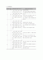 건강생활, 교수학습과정안, 건강생활유아교수학습과정안, 학습계획서, 학습계획안, 방과후교실프로그램 3페이지