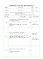 참관 실습,참관수업계획안,참관수업지도안,방과후학교프로그램,방과후교실프로그램,방과후프로그램 1페이지