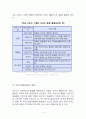 SQM 서비스품질경영의 모든 것 ( 개념, 구성요소 특징, 측정방법, 사례 , 문제점, 개선방안)등 요약 정리  4페이지