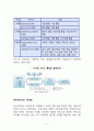 SQM 서비스품질경영의 모든 것 ( 개념, 구성요소 특징, 측정방법, 사례 , 문제점, 개선방안)등 요약 정리  9페이지