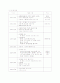 창의적 체험활동 조사분석 및 프로그램 개발(설계) 7페이지