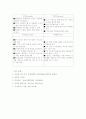 농업경영학_2007 B형:본인을 강원도에서 한우를 50두 사육하는 전업축산농가라고 가정한다. 5페이지