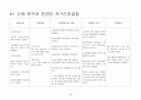 정신분열증 20페이지