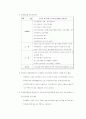 참여정부의 부동산정책 분석 7페이지