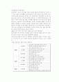 참여정부의 부동산정책 분석 9페이지